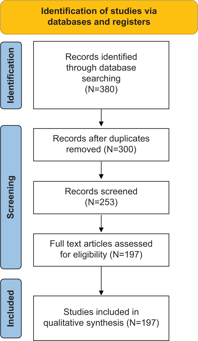 Schematic representation of the search strategy followed for this review.