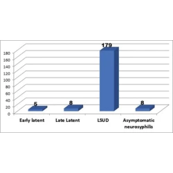 Article figure