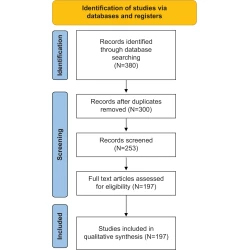 Article figure